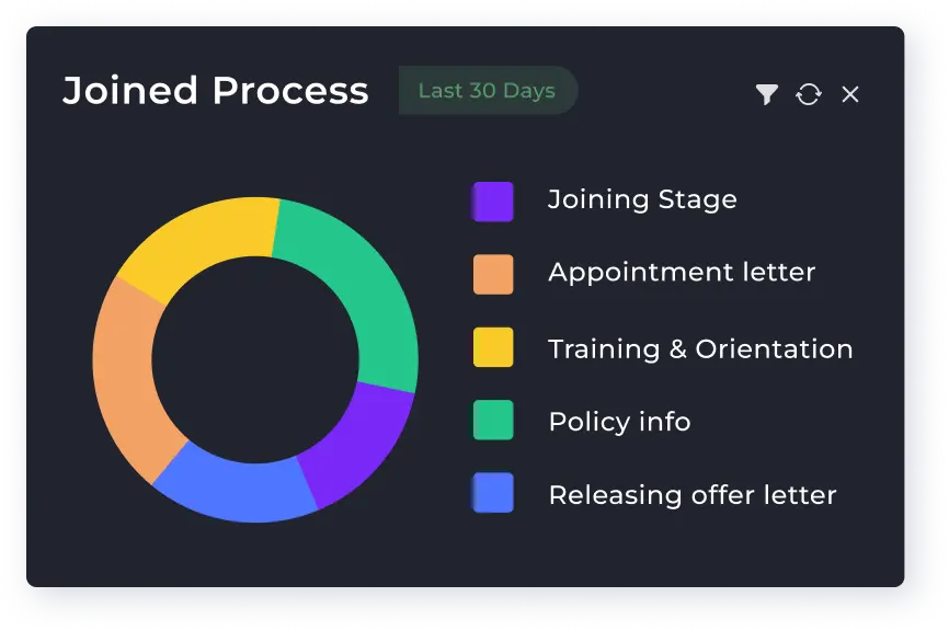 bizcompass organization image