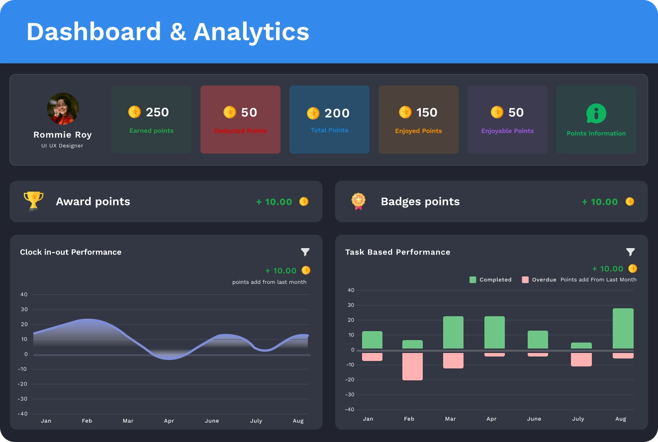 Dashboard & Analytics image